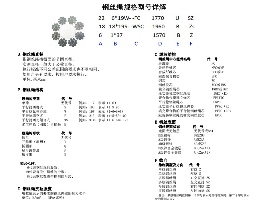 鋼絲繩規格型號表