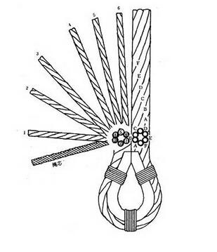 鋼絲繩和套環的布置應如圖